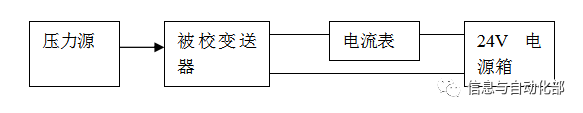 图片要害词