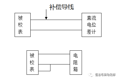 图片要害词