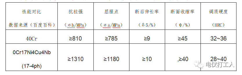 图片要害词