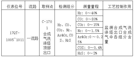 图片要害词