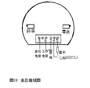 图片要害词