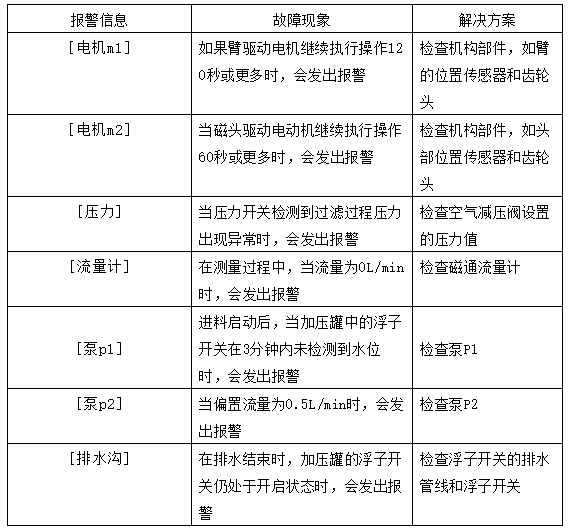 图片要害词