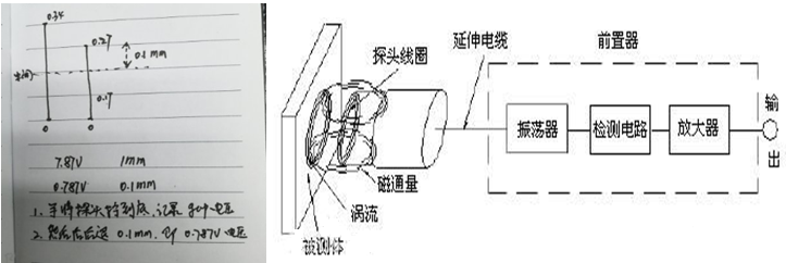 图片要害词