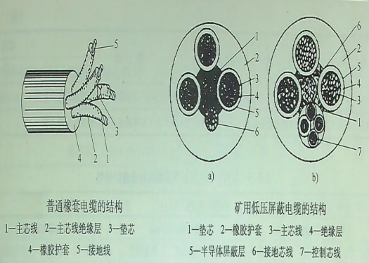 图片要害词