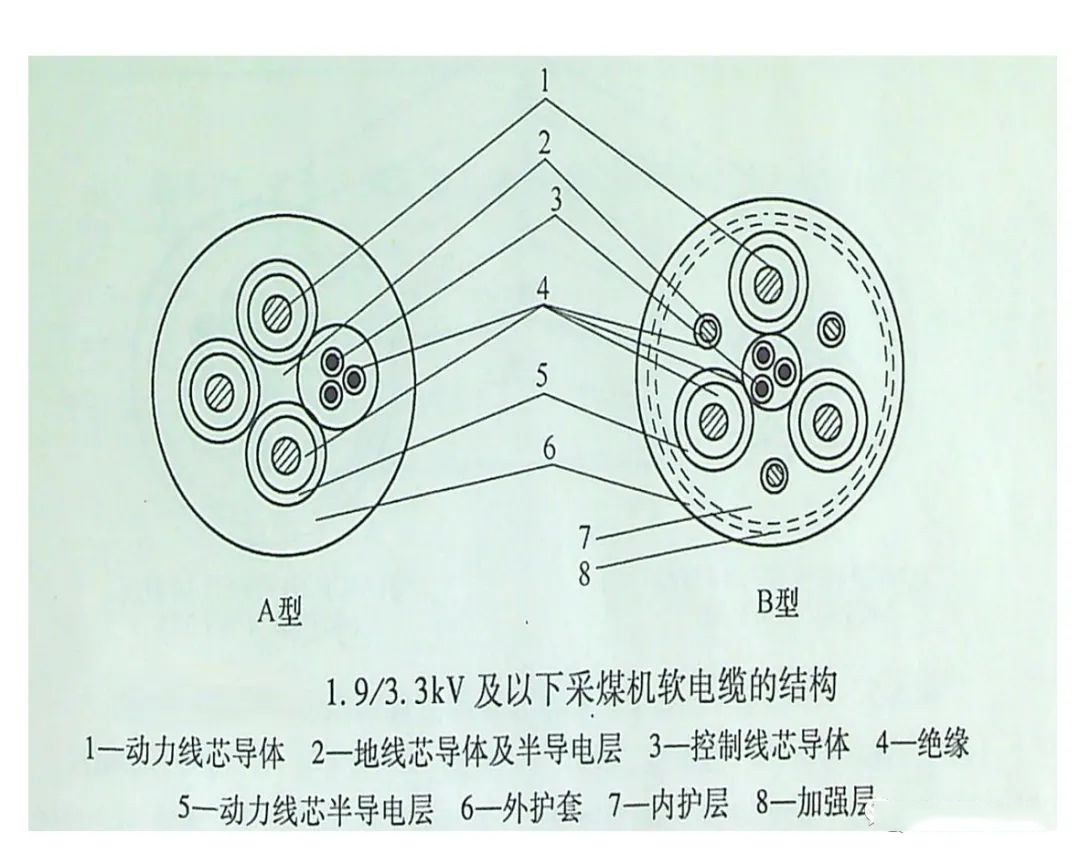 图片要害词