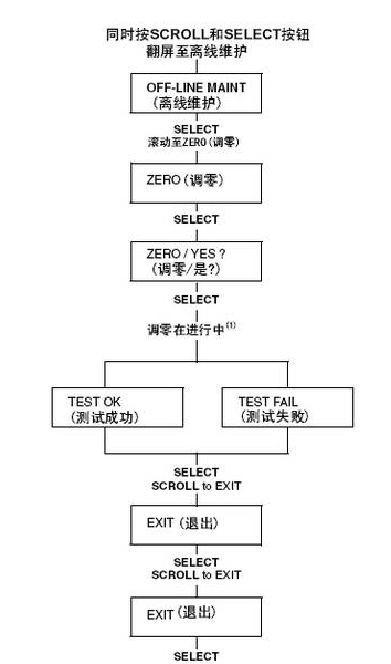 图片要害词