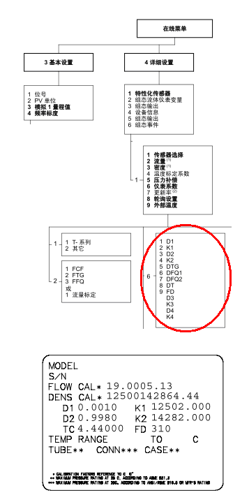 图片要害词