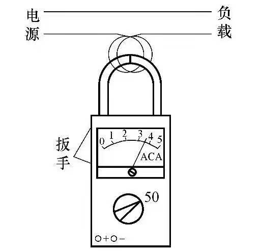 图片要害词