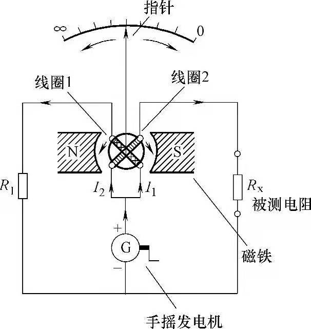 图片要害词