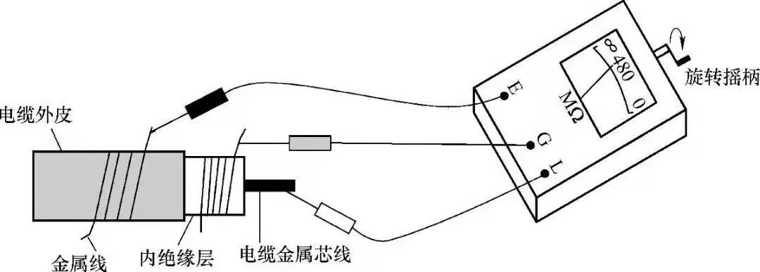 图片要害词