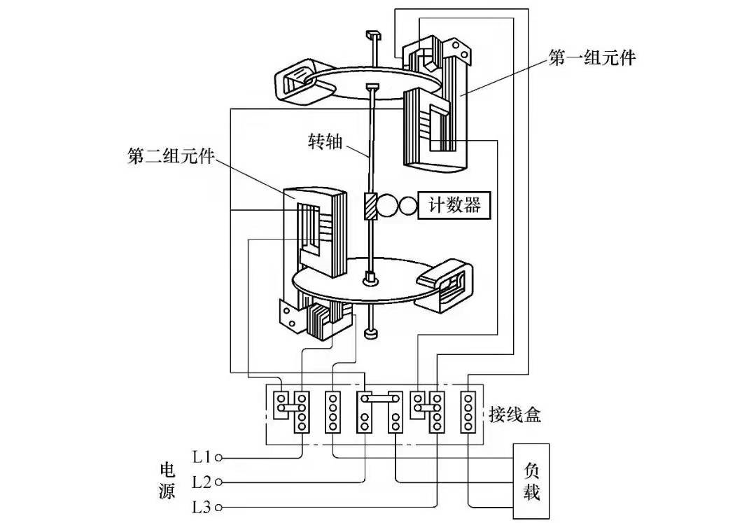 图片要害词