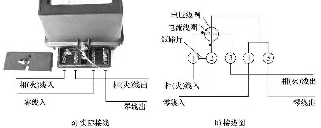 图片要害词