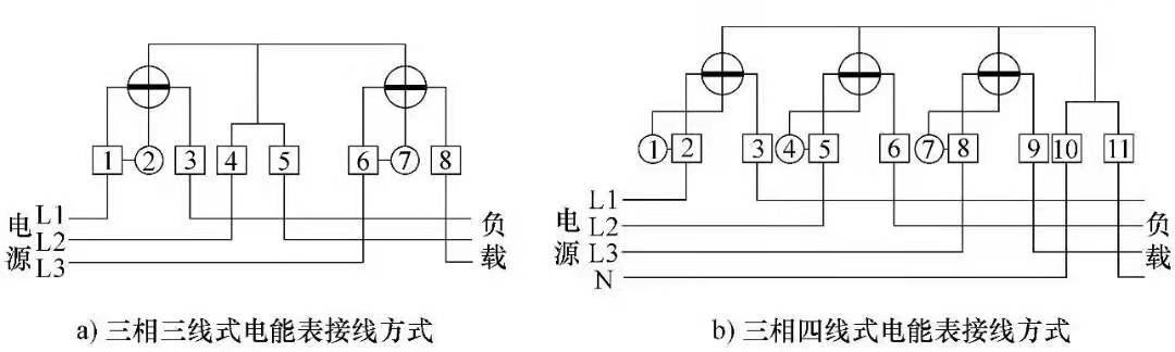 图片要害词