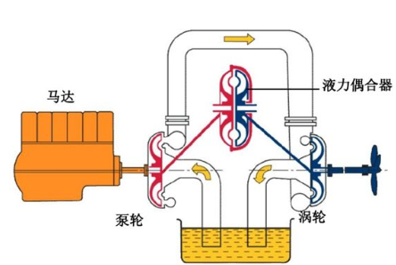 图片要害词