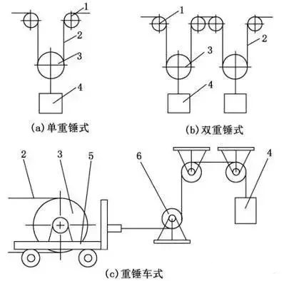 图片要害词