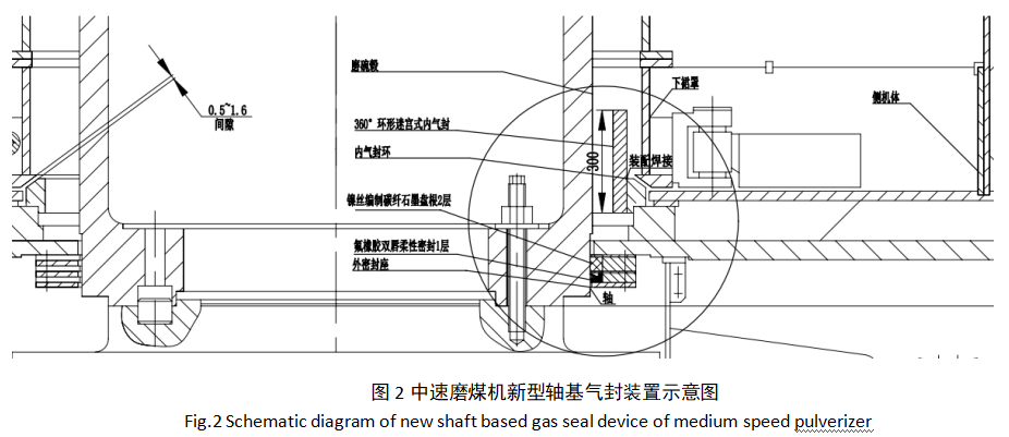 图片要害词