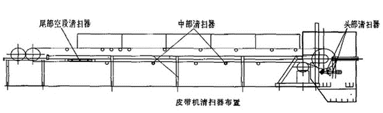 图片要害词