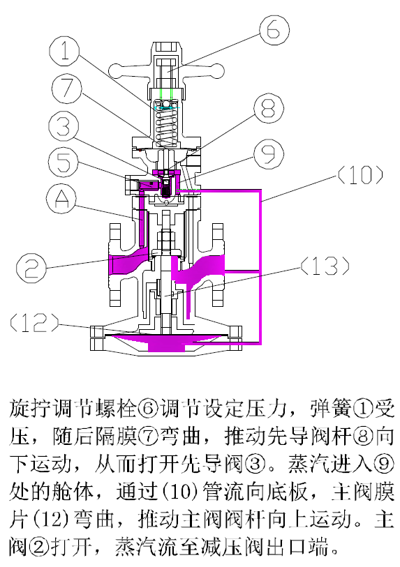 图片要害词