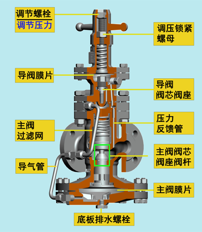 图片要害词