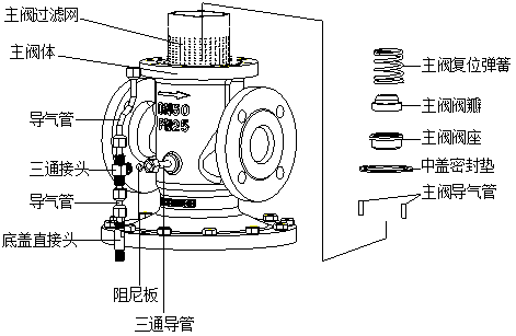 图片要害词