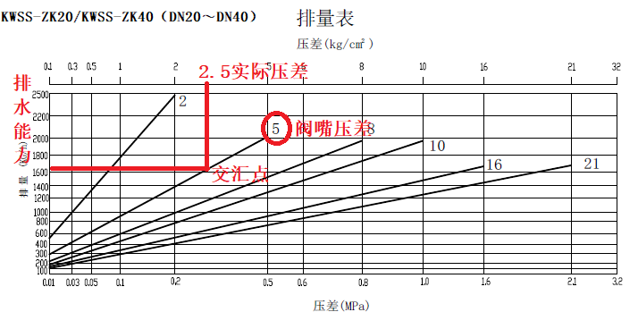 图片要害词