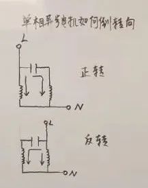 图片要害词