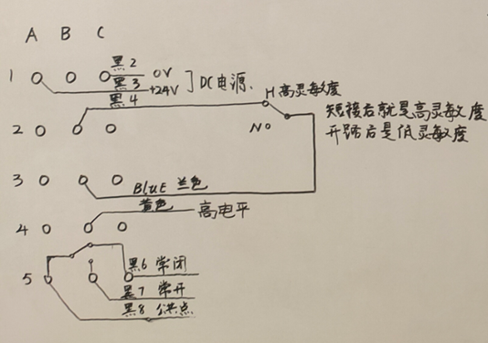 图片要害词