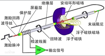 图片要害词