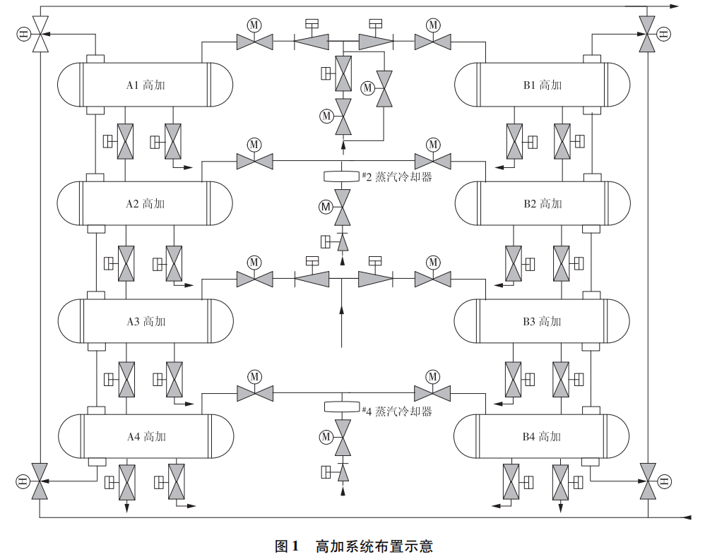 图片要害词