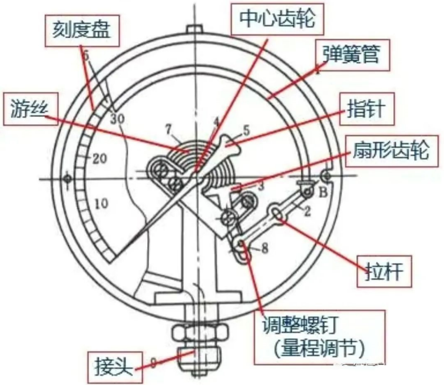 图片要害词