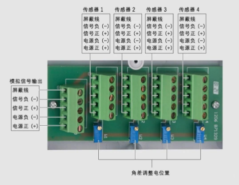 图片要害词