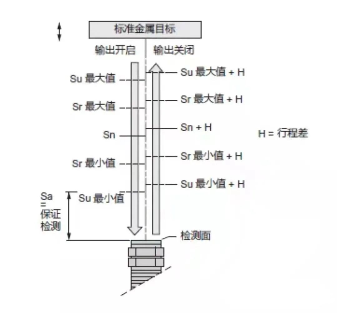 图片要害词