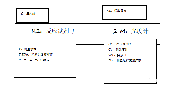 图片要害词