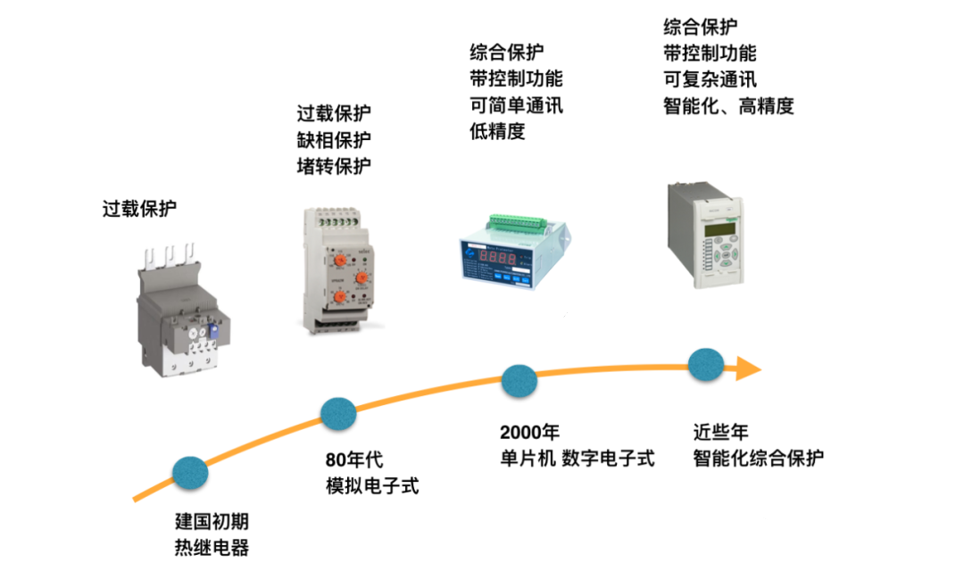 图片要害词