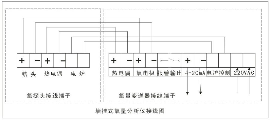 图片要害词