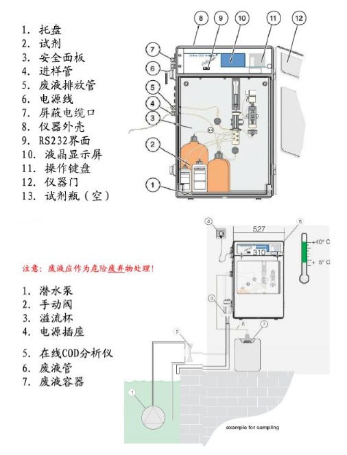 图片要害词