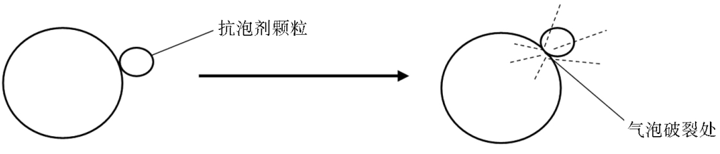 图片要害词