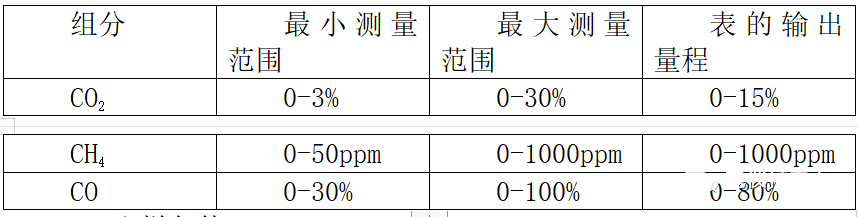 图片要害词