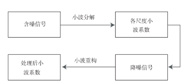 图片要害词