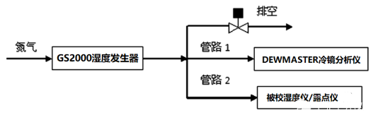 图片要害词