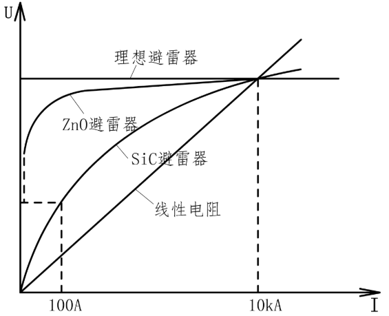 图片要害词