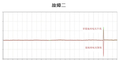 图片要害词