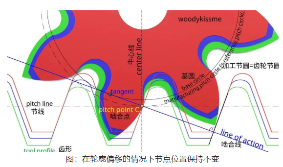 图片要害词