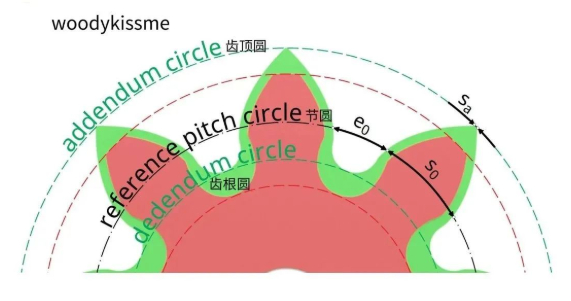 图片要害词