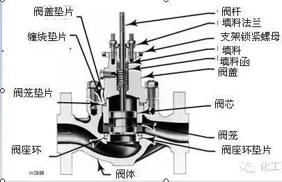 图片要害词