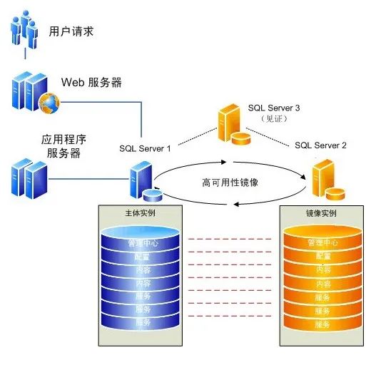 图片要害词