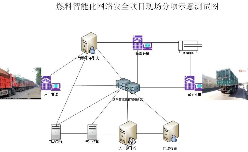 图片要害词