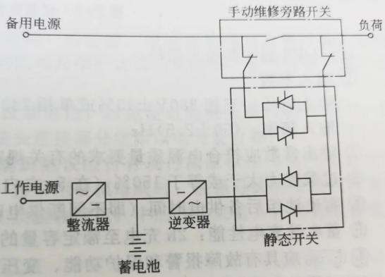 图片要害词