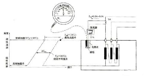 图片要害词