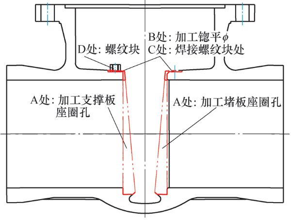 图片要害词